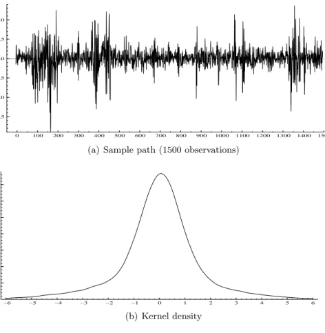 Figure 2: Graphs for simulated data for DGP defined in Table 2