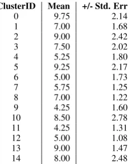 Table 4: Average representative sentences per as-pect