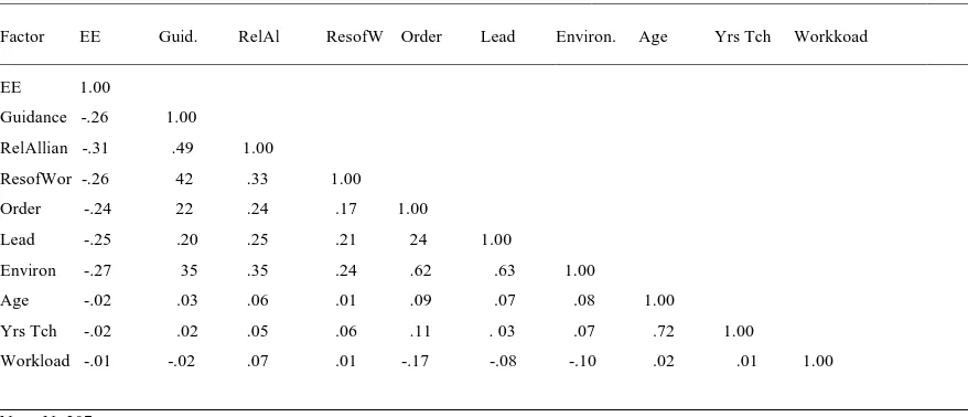 Table 4.7  