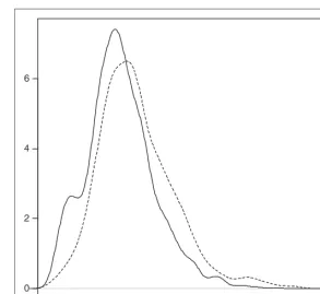 Figure 1. Densities of the estimated PS using logistic regression, hybrid versus cementless THR