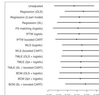 Table 2. Summary of DGPs used in the simulation study.