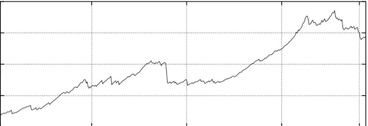 Figure 3: Recursive Log-Bayes Factor for Structural Break Model M 5 vs Stable Model