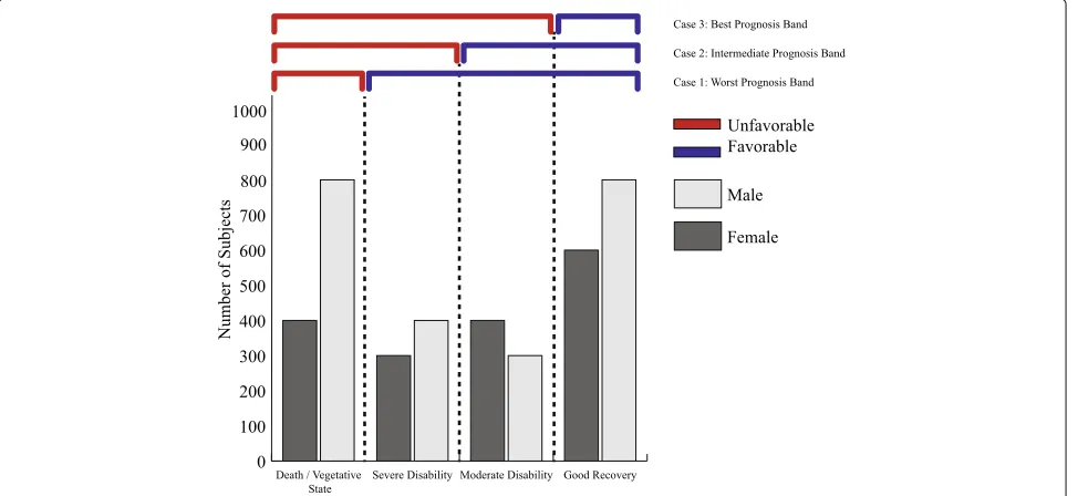 Table 1 Frequency distribution of sex and age in both data sets