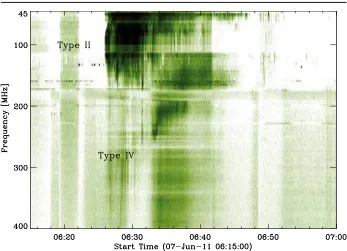 Figure 8. Type II and Type IV radio bursts observed on 07June 2011. The darker featurestarting at 06:25:30 between 150 and 45 MHz is a Type II radio burst