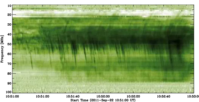 Figure 6. Dynamic spectrum of herringbones following a Type II radio burst on 22 September2011