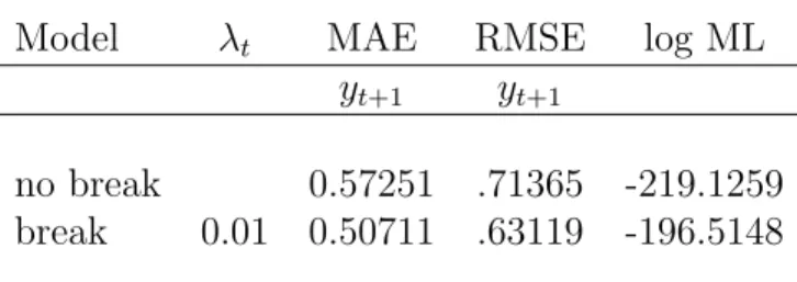 Table 1: Simulation Example