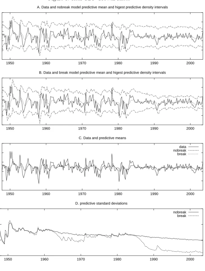 Figure 3: Real GDP Growth Rates -4.0-2.0 02.04.06.0 1950 1960 1970 1980 1990 2000