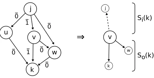 Figure 4.1: Components of agent state as it relates to an arbitrary graph.