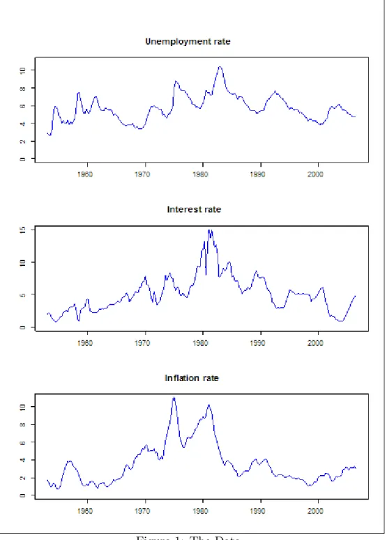 Figure 1: The Data