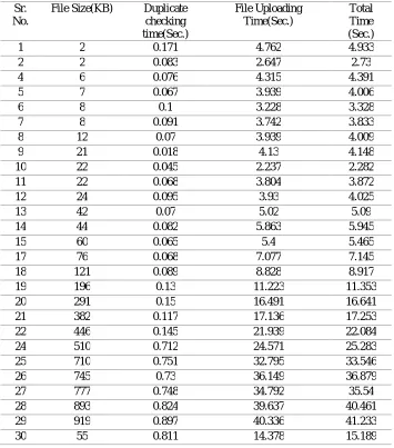 Table 1 Experimental Results 
