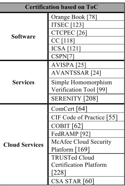 Table 5 - Certification Processes based on ToC 