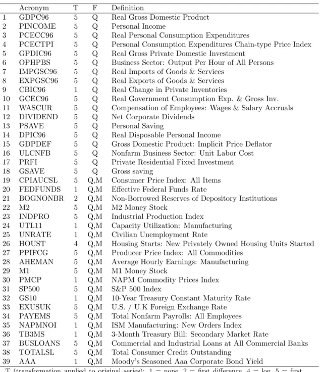 Table 2: Variables used in forecast evaluation Acronym T F Definition