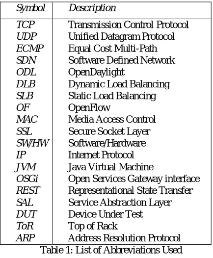 Table 1: List of Abbreviations Used  Distributed dynamic load balancing algorithms are likely to generate more number of messages than non-distributed 