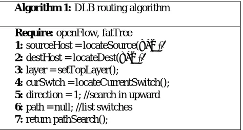 Fig. 3. Iperf measuring data bandwidth [12] 