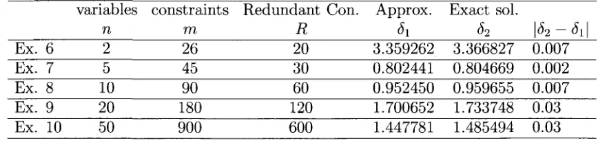 TABLE 1. Description of the First set of examples : Normal problems 