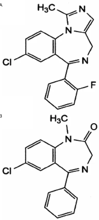 Figure 1. The chemical structures of (A) midazolam and (B) diazepam.