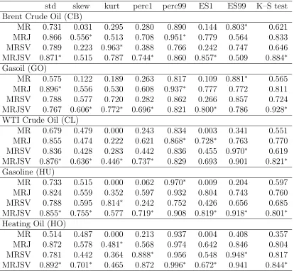 Table entries correspond to
