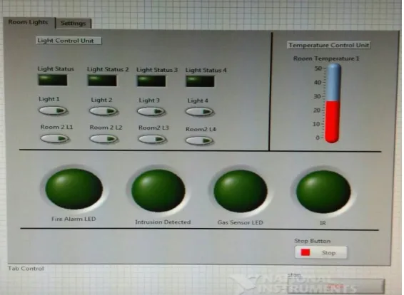 Figure 2: Front Panel of Smart House System   