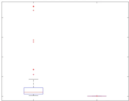 Figure 2.15: Comparison of normalised mean squared errors for models trained with conjugate gradient descent compared to QPSO for the high dimensional test function.
