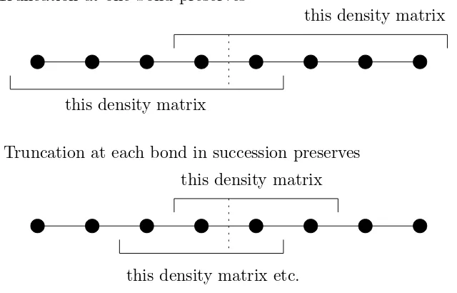 Figure 2.3: The reduced density matrices that are guaranteed to be preservedunder truncation.
