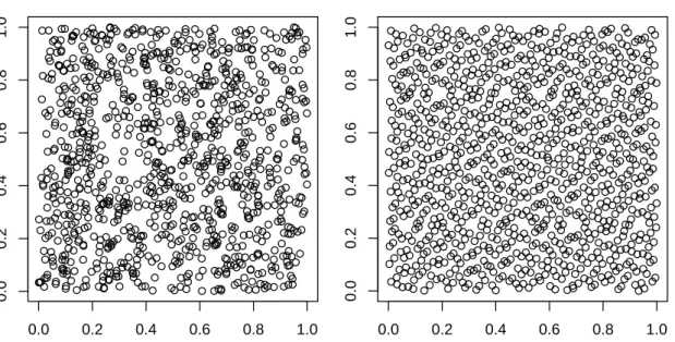 Figure 2.3: Comparison of pseudo-random numbers (left plot) with quasi-random numbers (right plot)