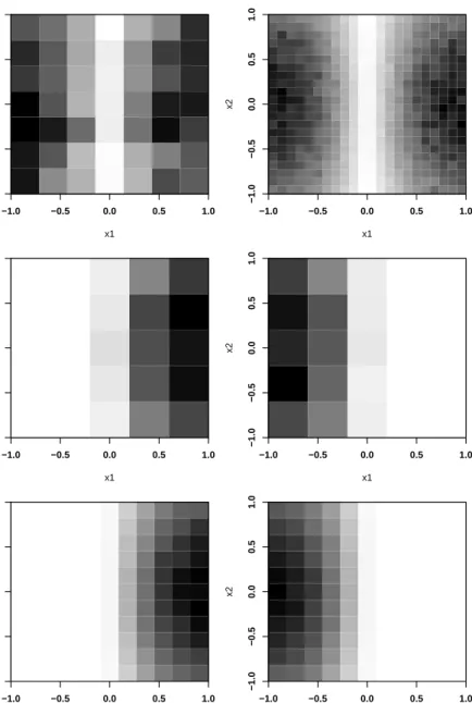 Figure 3.2: Histograms underlying the LBFP estimates of the proposal densities for d = 2 (Example 1)