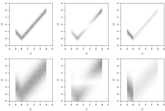 Figure 3.7: Example 3: The upper plots are for the case a = 0.75 and the lower plots for a = 3.5