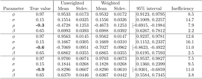 Table 2: Summary statistics for three simulation experiments using a variety of values of ρ.