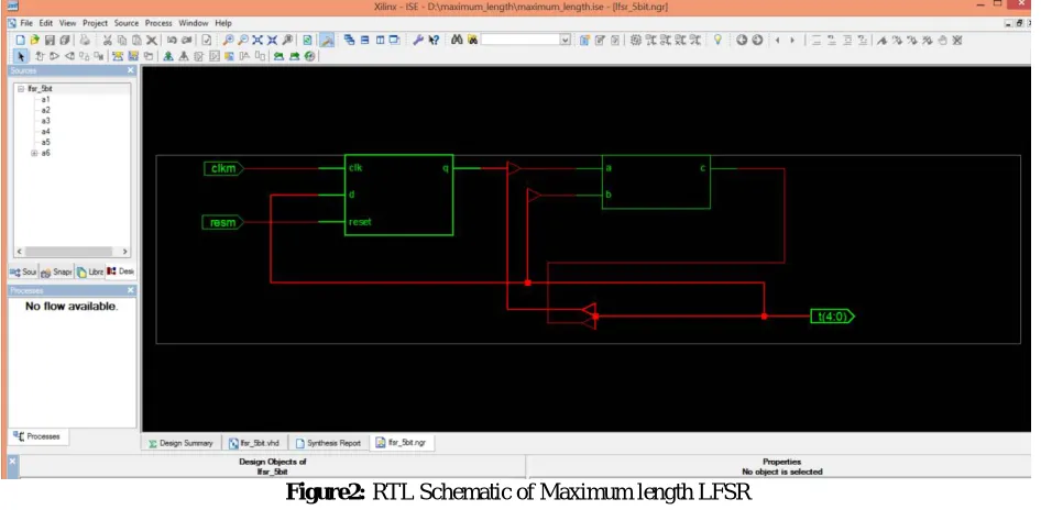 Figure 3: Test bench waveform of the maximum length lfsr.  