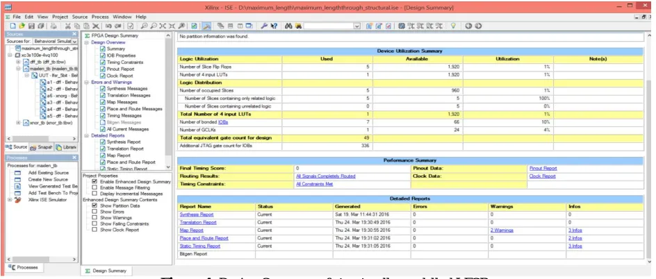 Figure 4: Design Summary of structurally modelled LFSR  