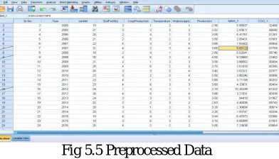 Fig 5.5 Preprocessed Data  