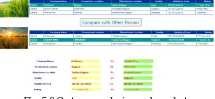Fig 5.6 Coefficient table  