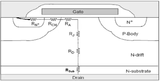 Fig. 7.  The effect of NA and Qox on VT at room temperature 