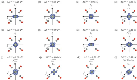 Fig. 6Spin density plots for [Ce(CO)4]3+ clusters following occupation matrix control of the general (a) f�3, (b) f�2, (c) f�1, (d) f0, (e) f1, (f) f2 and (g) f3orbitals
