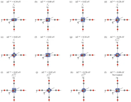 Fig. 7Spin density plots for [Ce(CO)6]3+ clusters following occupation matrix control of the general (a) f�3, (b) f�2, (c) f�1, (d) f0, (e) f1, (f) f2 and (g) f3orbitals