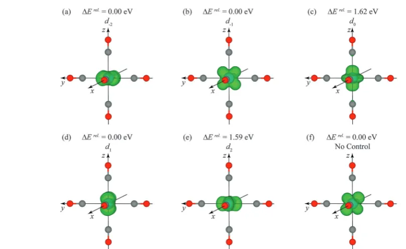 Fig. 1Spin density plots for [Ti(CO)6]3+ clusters following occupation matrix control of the (a) d�2, (b) d�1, (c) d0, (d) d1 and (e) d2 orbitals