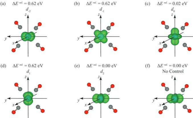 Fig. 3(a) Bulk anatase-TiO2 supercell used for the formation of a Ti(III) ion, where the site of the Ti(III) is highlighted by the darker colours/larger spheres.Minimised spin density plots of the Ti(III) ion after occupation matrix control of the (b) d�2,