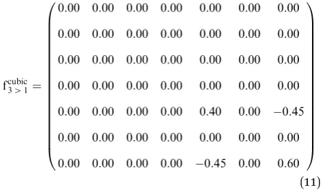 Fig. 6 and 7. For [Ce(CO)4]3+, all f orbital occupations were
