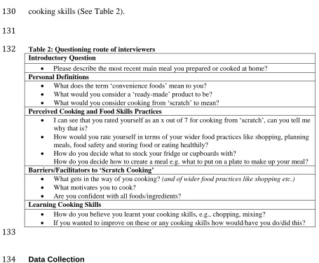 Table 2: Questioning route of interviewers Introductory Question 
