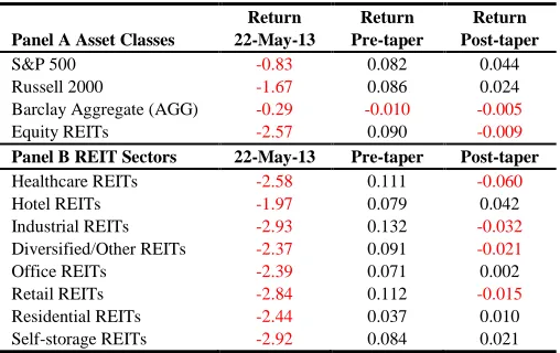 Table 1: Summary Statistics 