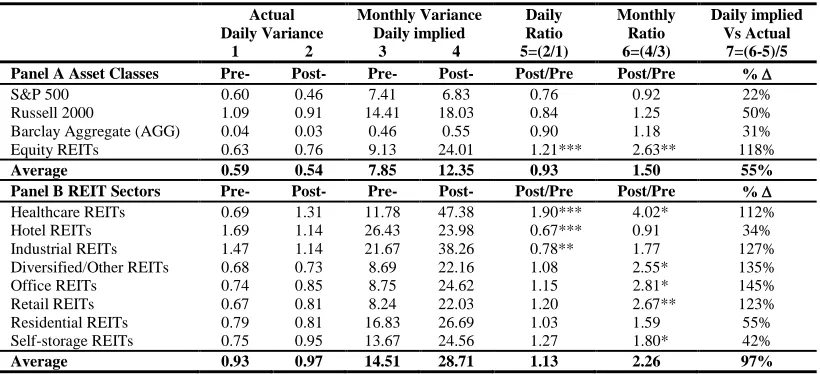 Table 2: Pre-Taper Post-Taper Results 