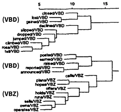 Figure 1: Example of the cutting problem from Parkes et al.,(1998) with additional markup for readability