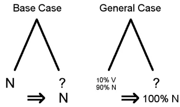 Figure 2: Visual depiction of assignment. (Left) leaves. (Right)subtrees.