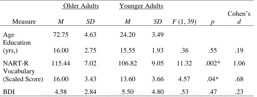 Table 1 