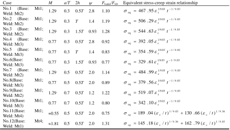 Table 1 Mechanical property utilized in the pipe under axial tension Elastic modulusE(MPa) 