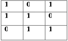 Fig: 4 (3,2)�2Dm Turbo Product Code 