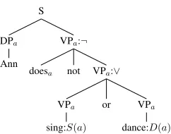 Figure 2: The LF tree labeled with the standard FOPC transla-tion.