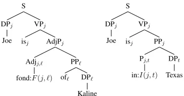 Figure 6: Local propagation of node polarity substitutes fornegation lowering.