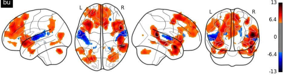 Figure 3: T-score map for the Bottom-up Parser action count regressor. Red represents the positive score while blue represents thenegative score.