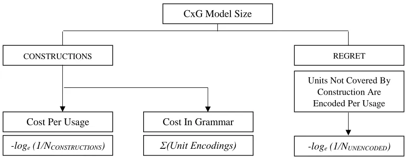 Figure 1: Encoding Model